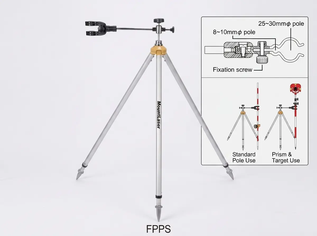 FPPS